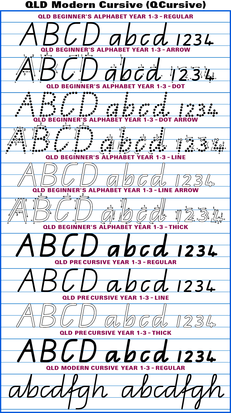 Queensland Cursive Alphabet Chart